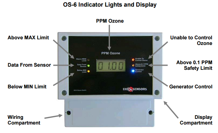Equipo de medición de Ozono - OS-6