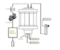 Secador de aire refrigerado - OEM