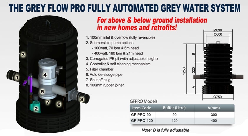 Greyflow PRO-A : Builders Kit