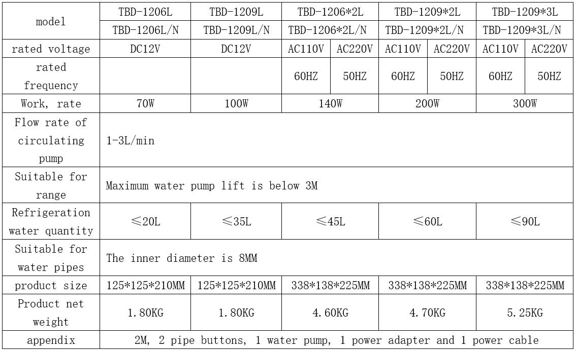 Enfriador de agua 100W - Efecto Peltier