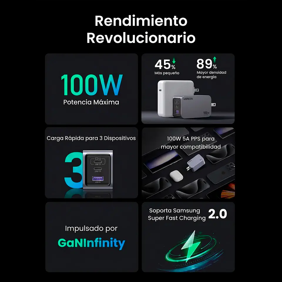 Cargador de 100W 3 Puertos 4
