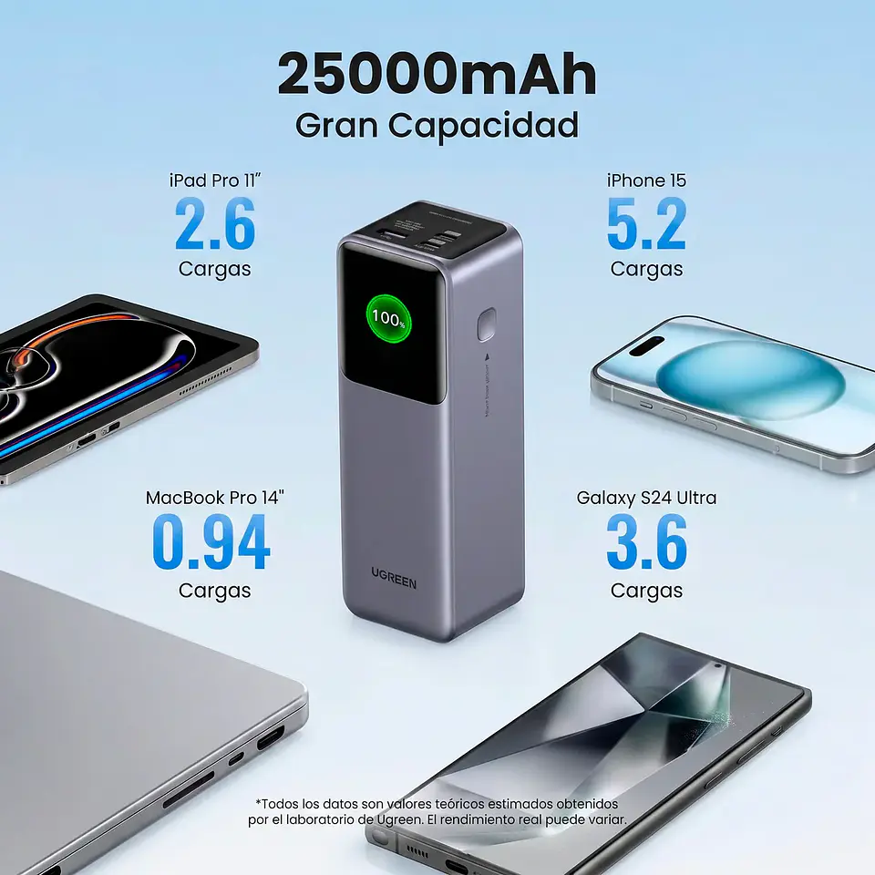 Power Bank Pro 200W (25.000mAh 2