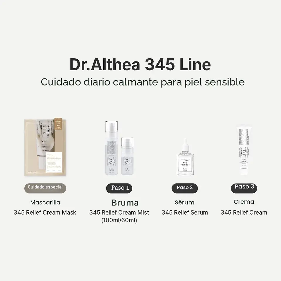 345 Relief Cream Mist 60ml 5