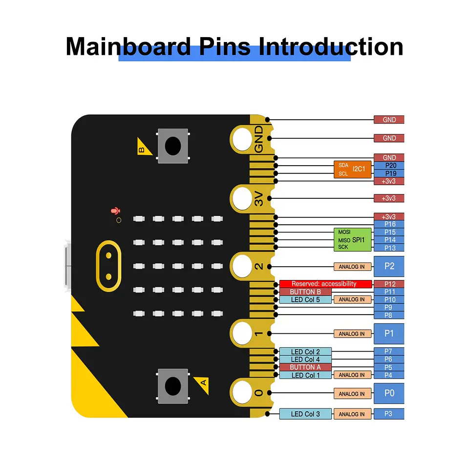 Kit de Braço Robótico 4DOF Programável (MakeCode/MicroPython)  11