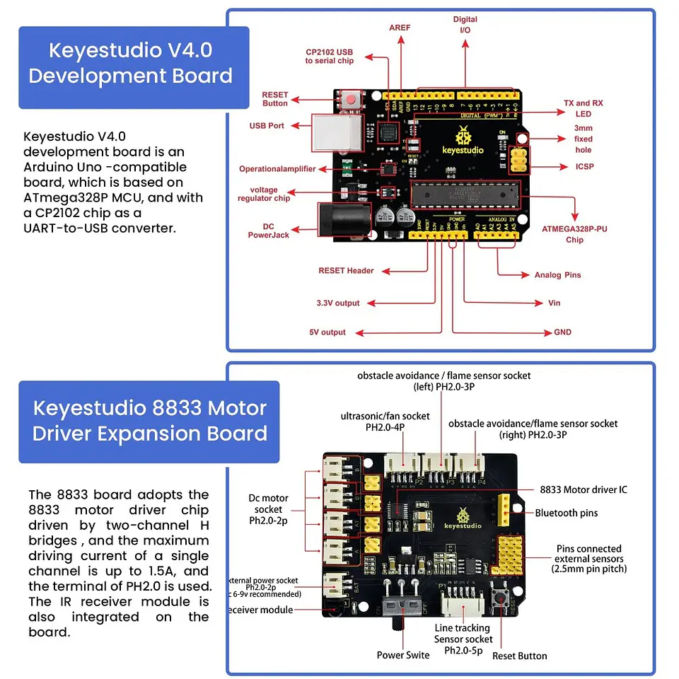 Kit de Robot 4WD com Bluetooth, IR, Display LED 8×16 e Sensores 14