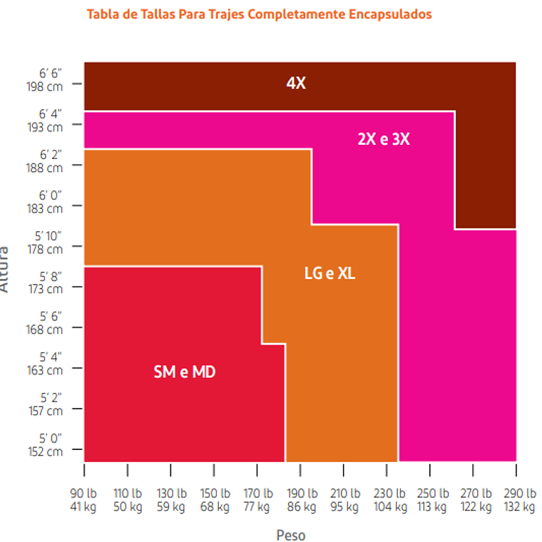 DuPont™ Tychem® 10000 TK612T Nivel A Guante Neopreno 5
