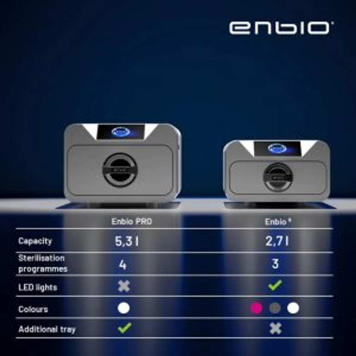 Autoclave Enbio Pro clase B 5.3 Lts 3