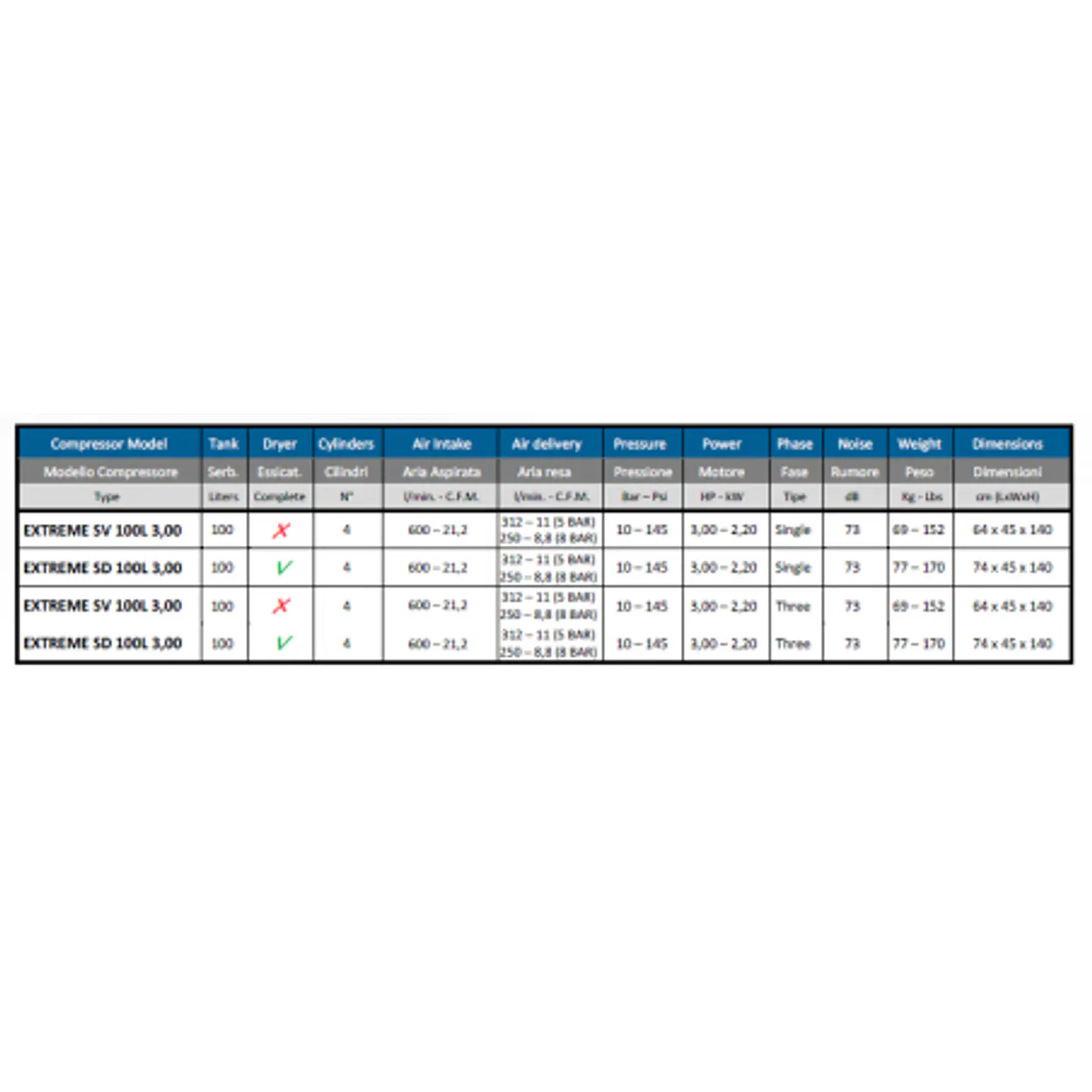 Compressor Nardi Cad Cam 100 Lts C/Secador 2