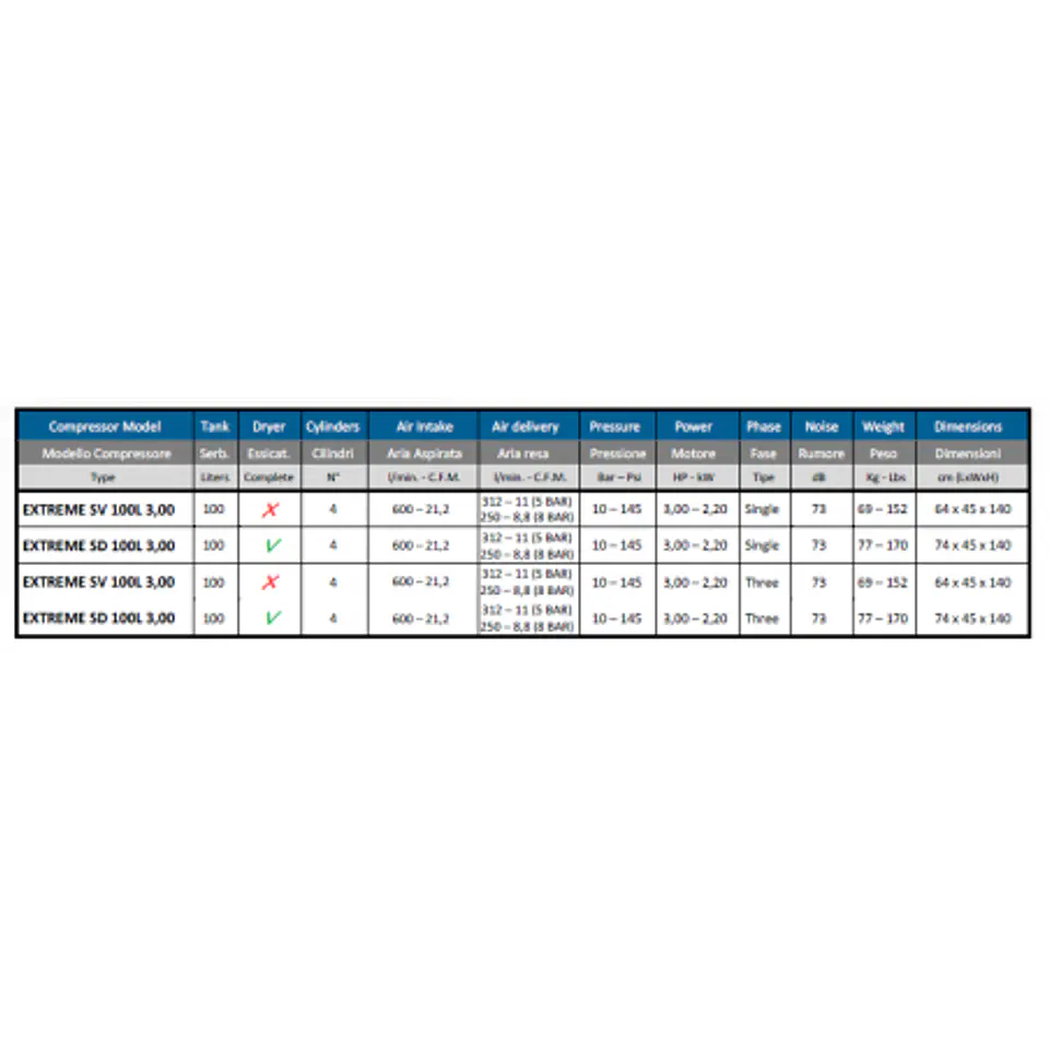 Compressor Nardi Cad Cam 100 Lts C/Secador 2