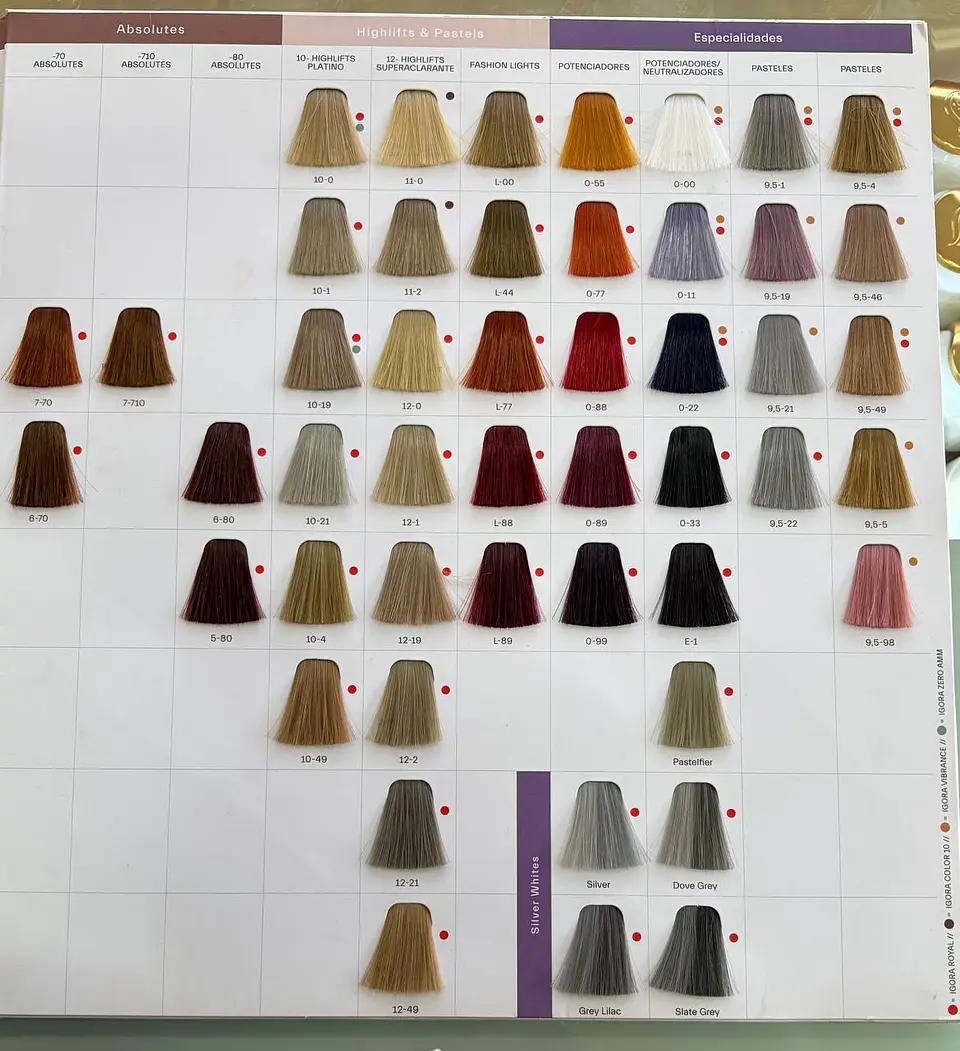 TINTURA IGORA ROYAL 5
