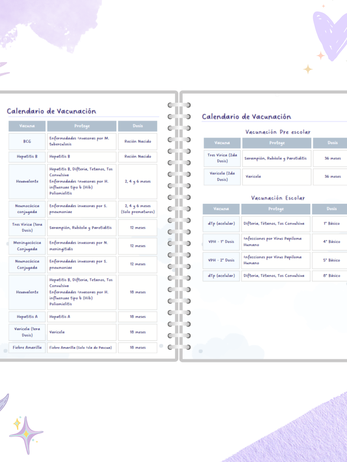 Cuaderno Pediátrico - Nubes Azul 4