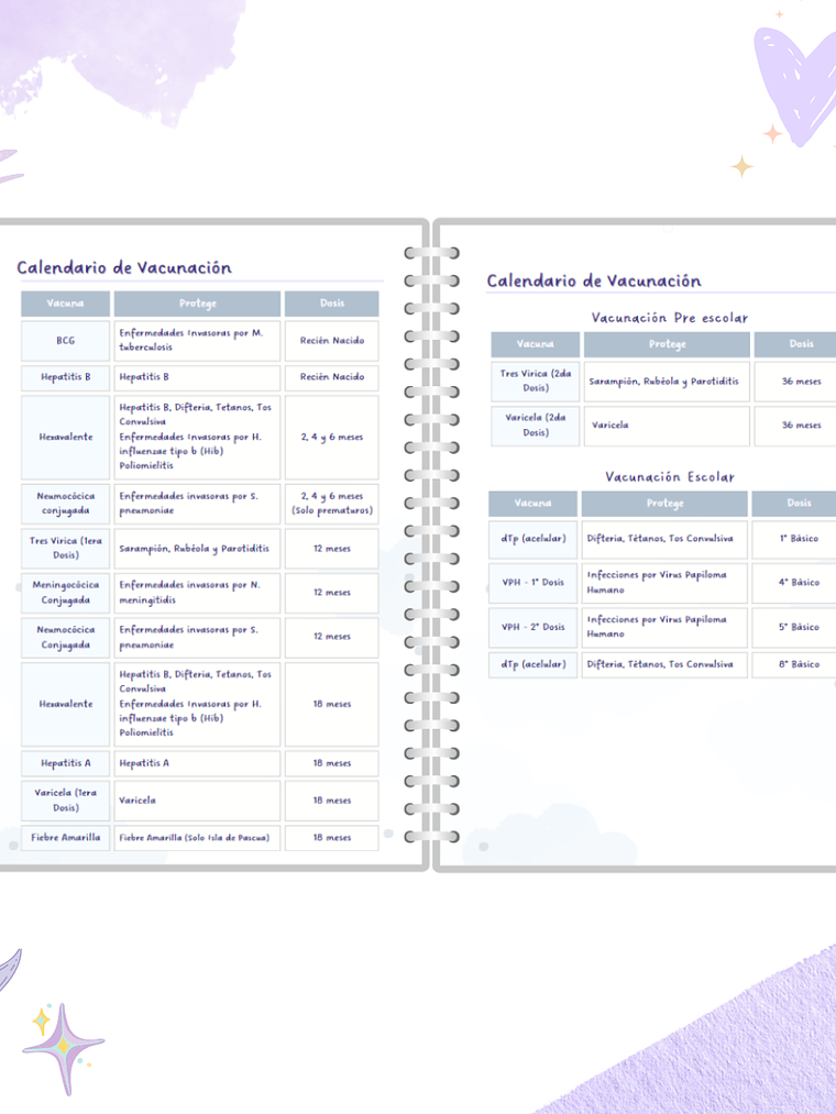 Cuaderno Pediátrico - Nubes Azul 4