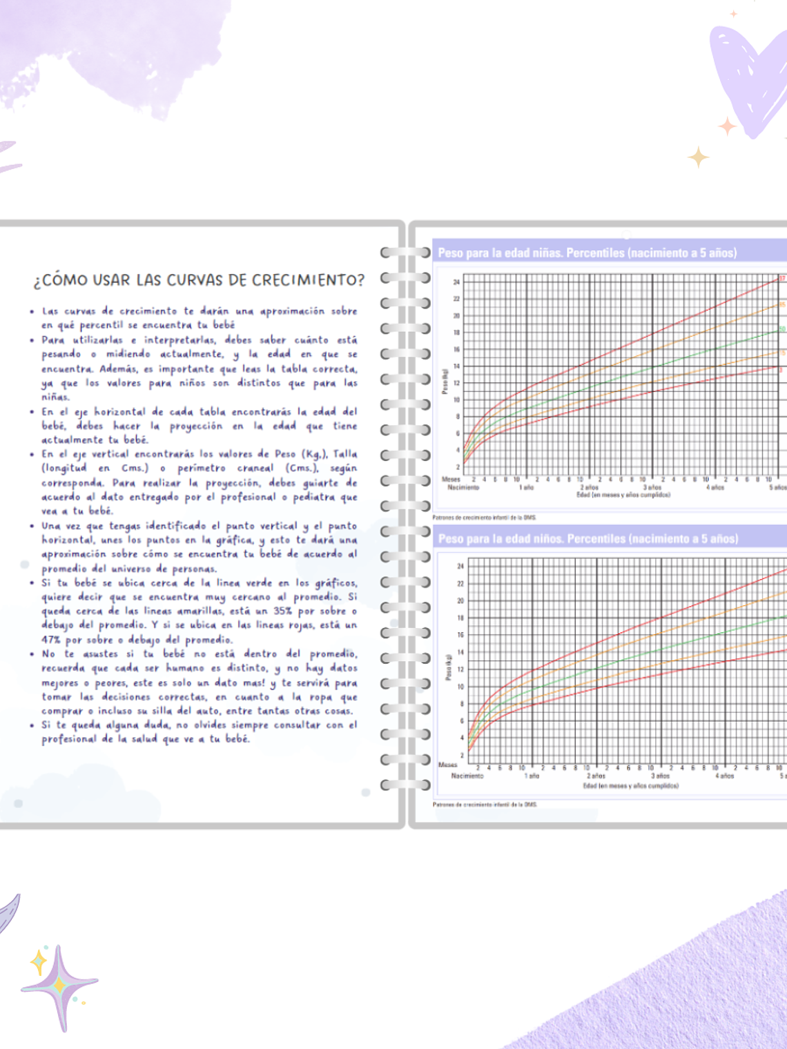 Cuaderno Pediátrico - Nubes Azul 7