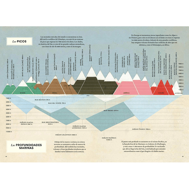 Geo-gráficos