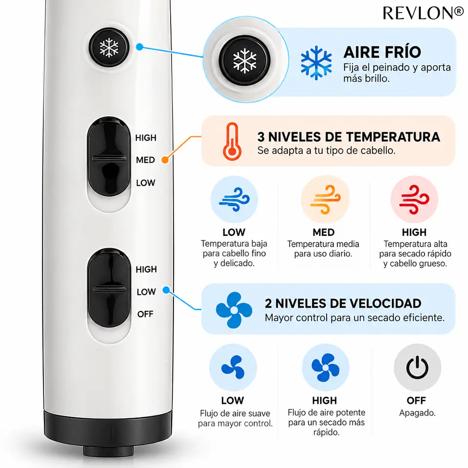 Secador Revlon Crystal Iónico 2000W Blanco 3