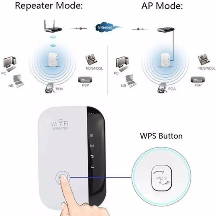 Amplificador Repetidor 300mbps Wifi Extensor 3