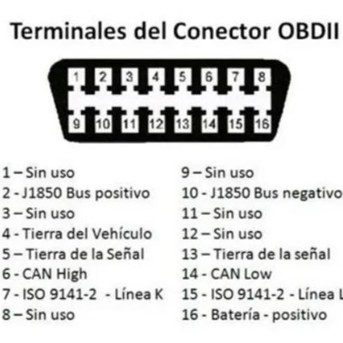 Escaner Obd2 Wifi Elm327 Scanner Para (ios) / Android Multi 3