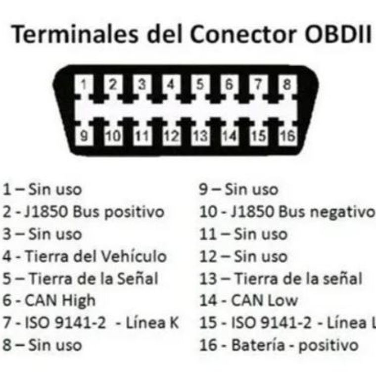 Escaner Obd2 Wifi Elm327 Scanner Para (ios) / Android Multi 3