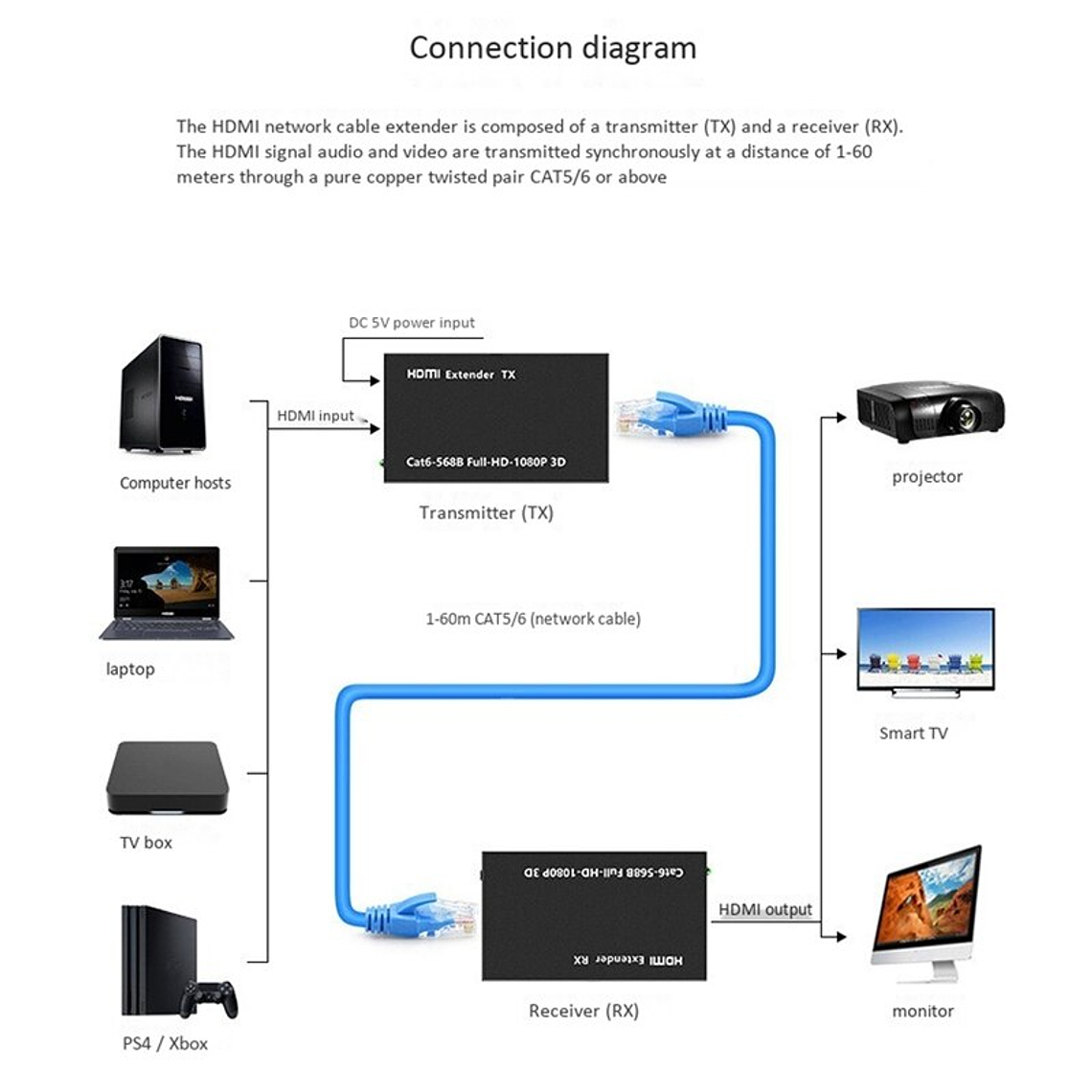Extensor Video Audio Digital 60mts Hdmi Cable Red Utp Rj45 3