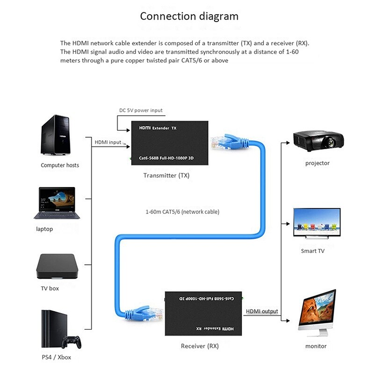 Extensor Video Audio Digital 60mts Hdmi Cable Red Utp Rj45 3