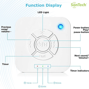 Máquina Ruido Blanco De Sonido De Sueño Dormir Recargable