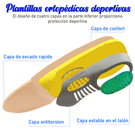 Plantillas Ortopédicas Premium Para Fascitis Plantar -unisex