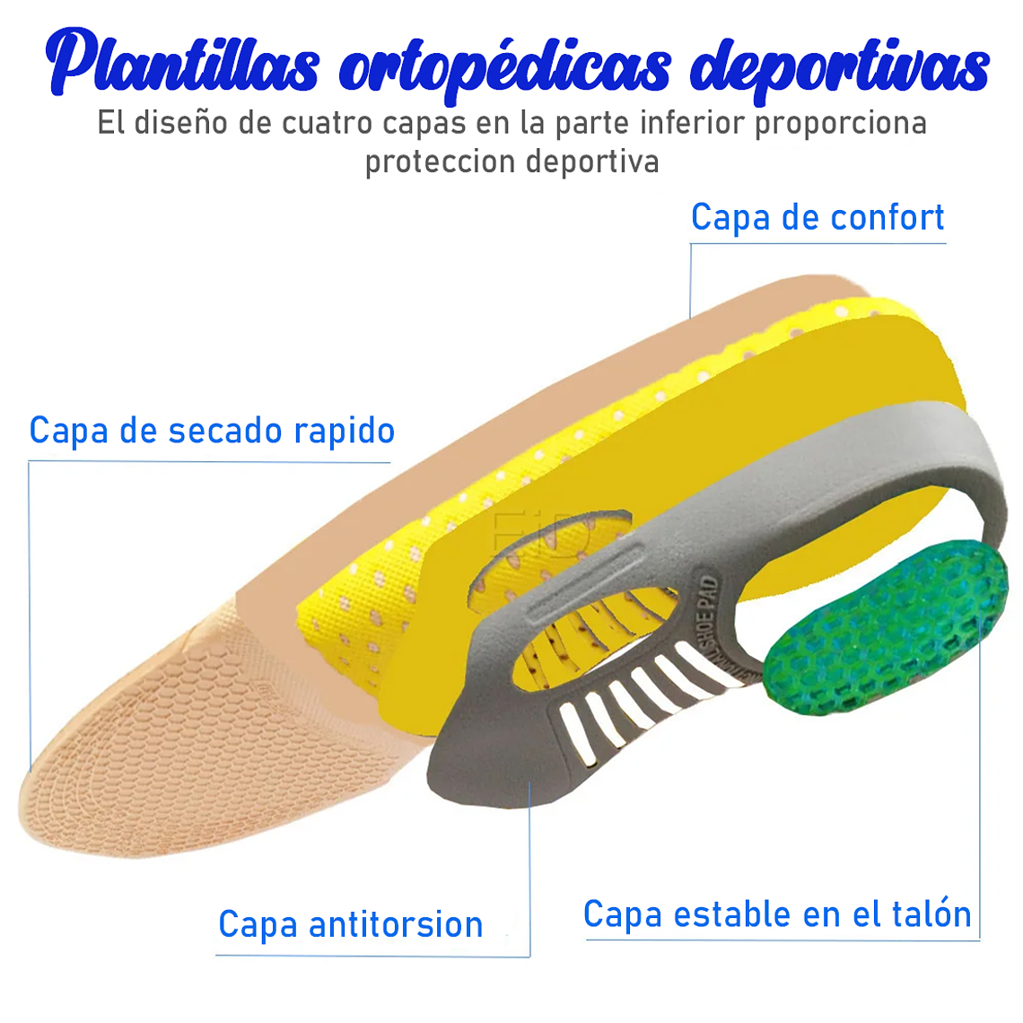 Plantillas Ortopédicas Premium Para Fascitis Plantar -unisex 2