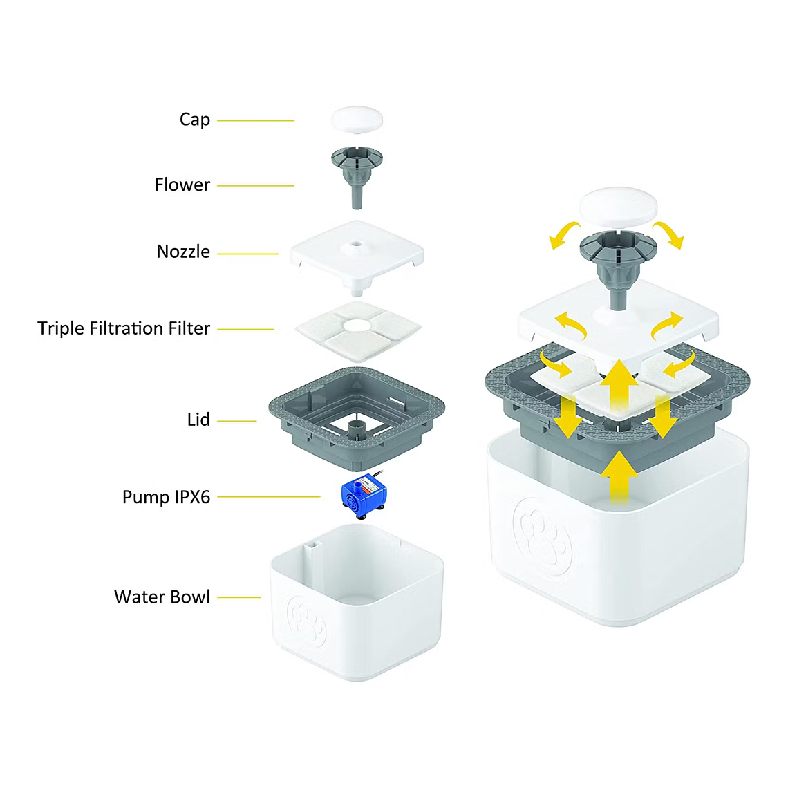 Fuente De Agua Bebedero Para Gatos Y Perros De 2.5 Litros 4