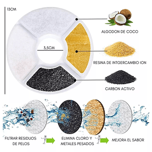 Pack 12 Filtros Bebedero Fuente Agua Eléctrico Gato Perro