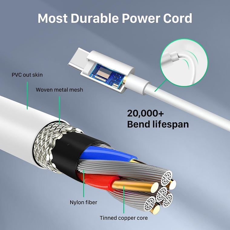 Cargador Generico 96w 20.5v 4.7a Usb C Para Macbook Pro 5