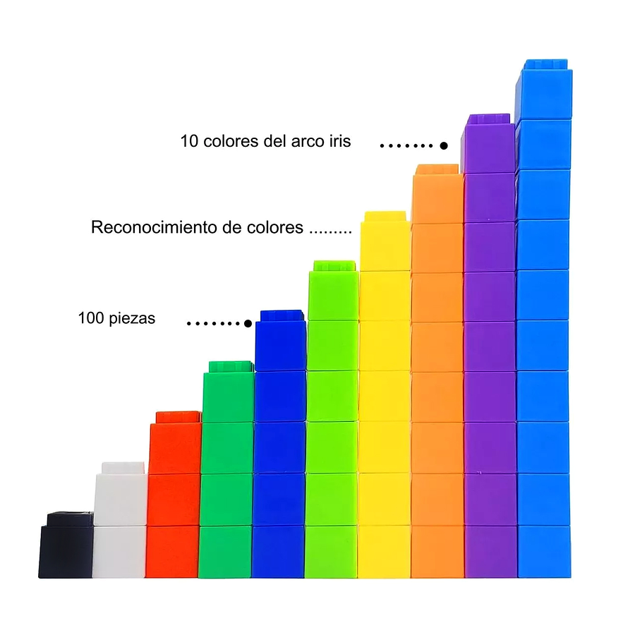 Cubos Conectores Para Matemática 100 unidades Método Singapur