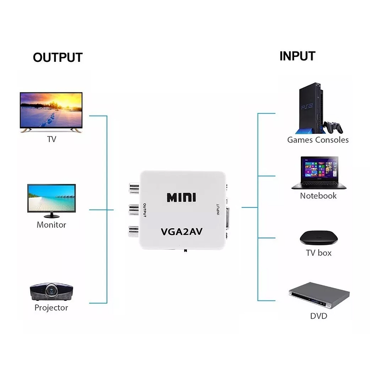 Adaptador Conversor Vga A Av Rca 3