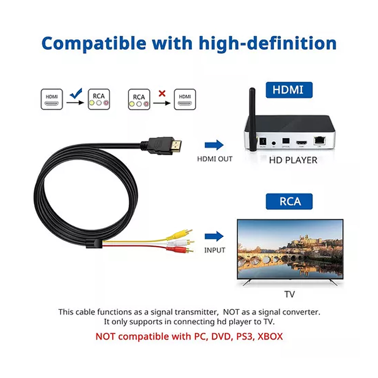 Cable Hdmi A 3 Rca Digital Audio Video Macho 1.5 Mts 3