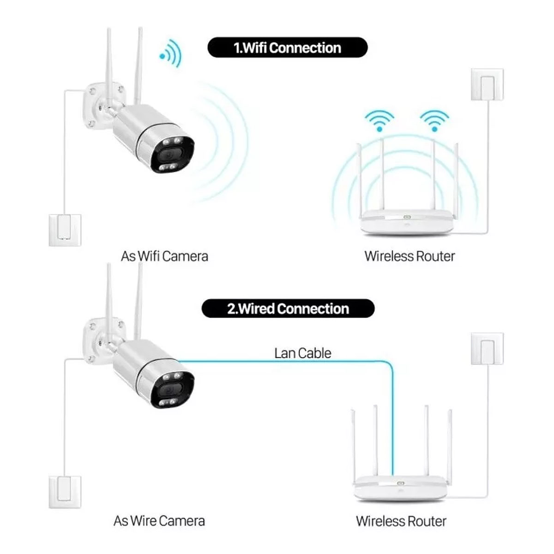 Cámara Exterior Wifi 4mp 1080p Hd 4