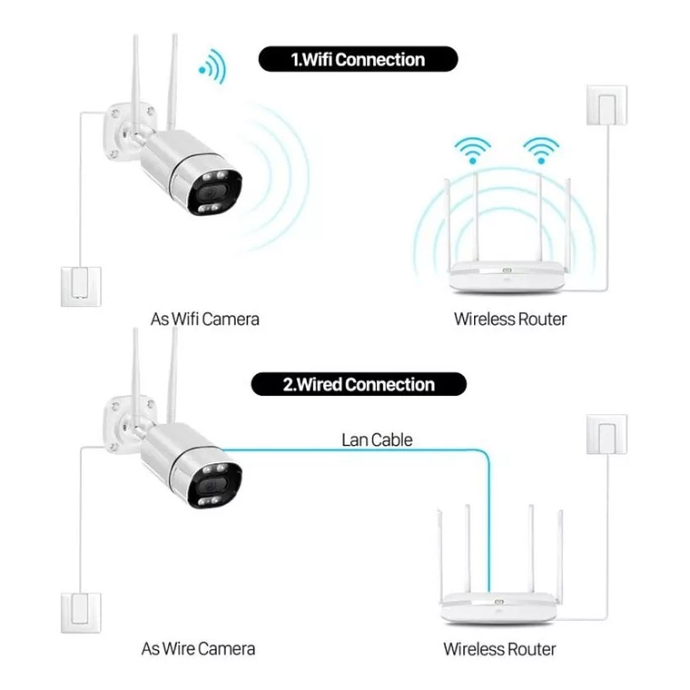 Cámara Exterior Wifi 4mp 1080p Hd 4