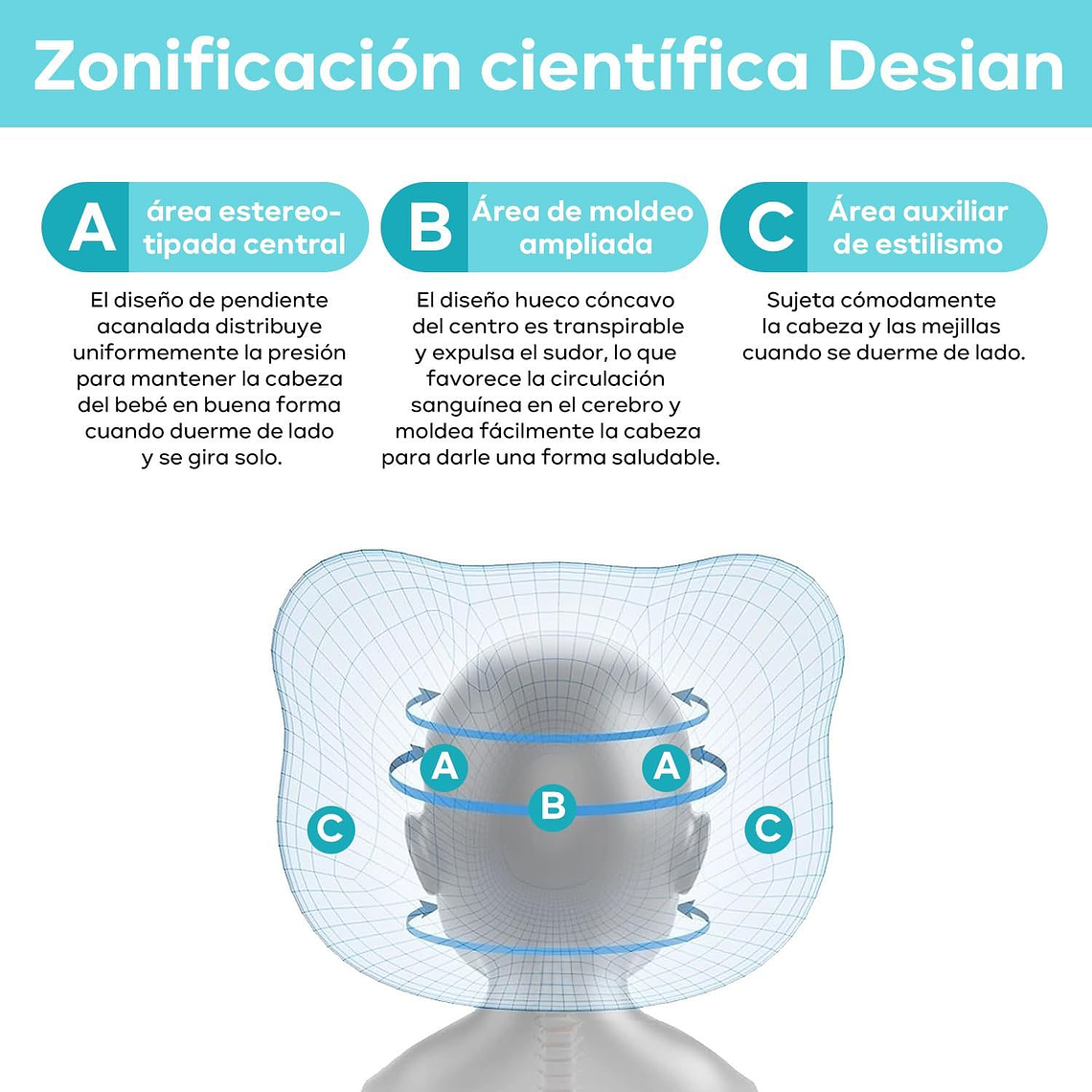 Almohada Para Bebé Cojín Anti-plagiocefalia Cabeza Plana 2