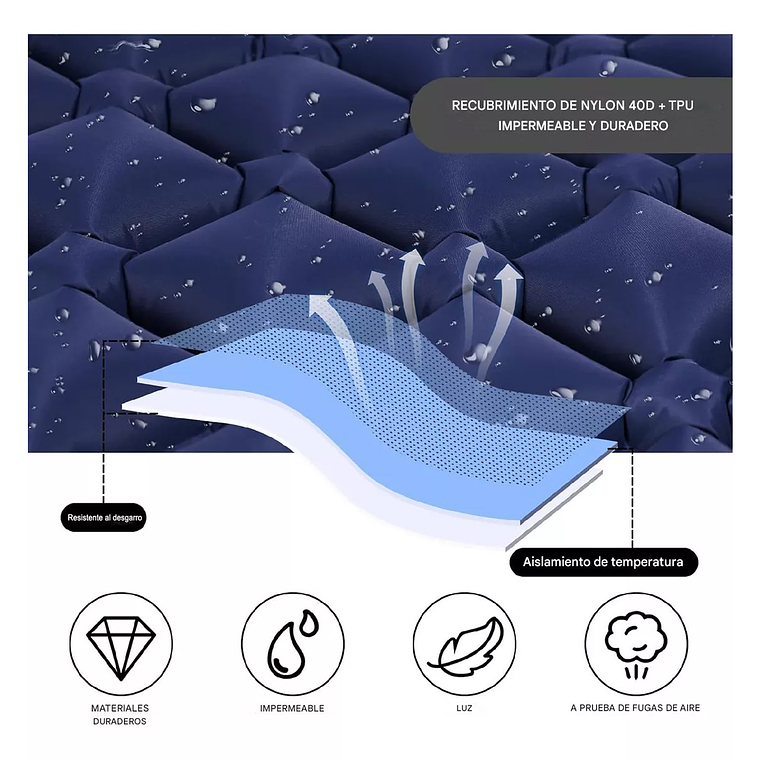 Colchón Inflable Plegable Portátil Para Acampar Colchoneta 5