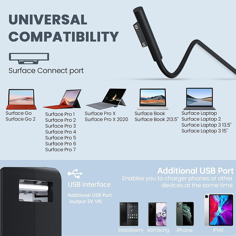 Cargador Alternativo De 65w Para Microsoft Surface Pro 3