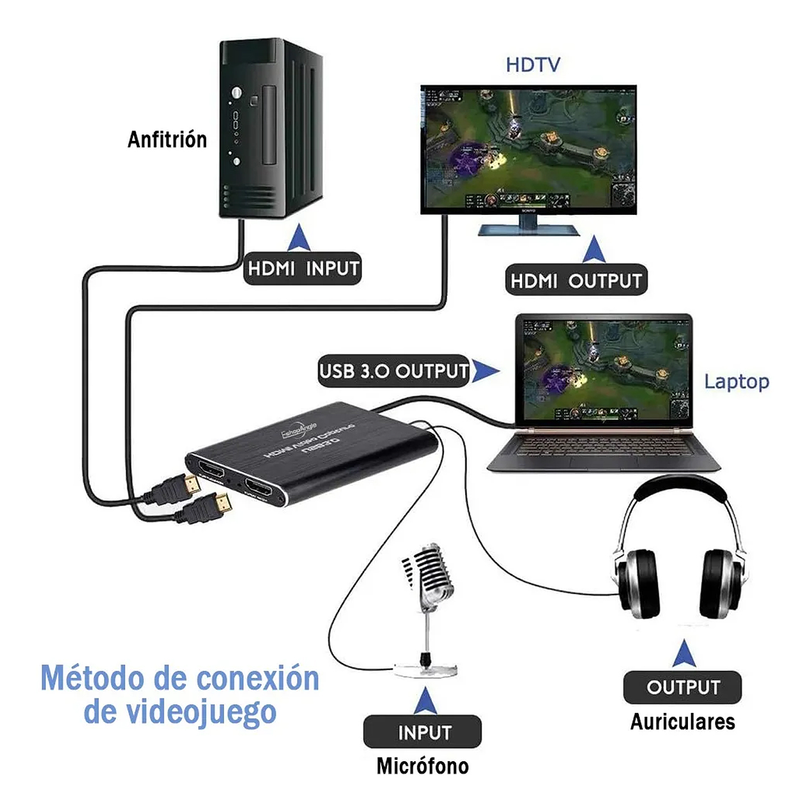 Capturadora Video Hdtv 4k Ultra Audio Mic In Streaming 3.0 2