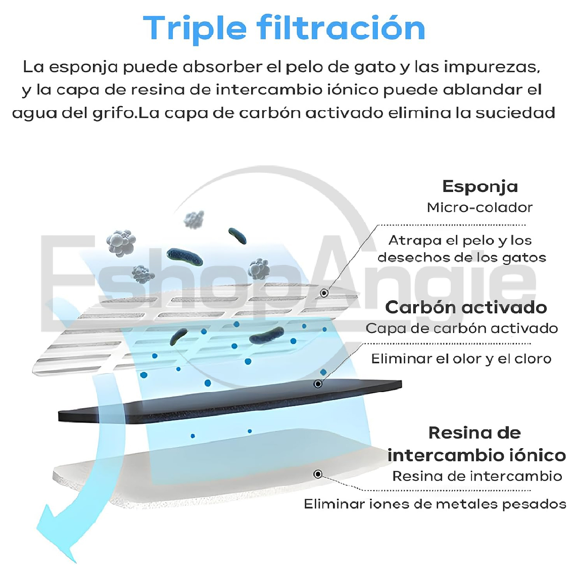 Fuente Para Gato Bebedero Para Mascota Acrilico Transparente 5
