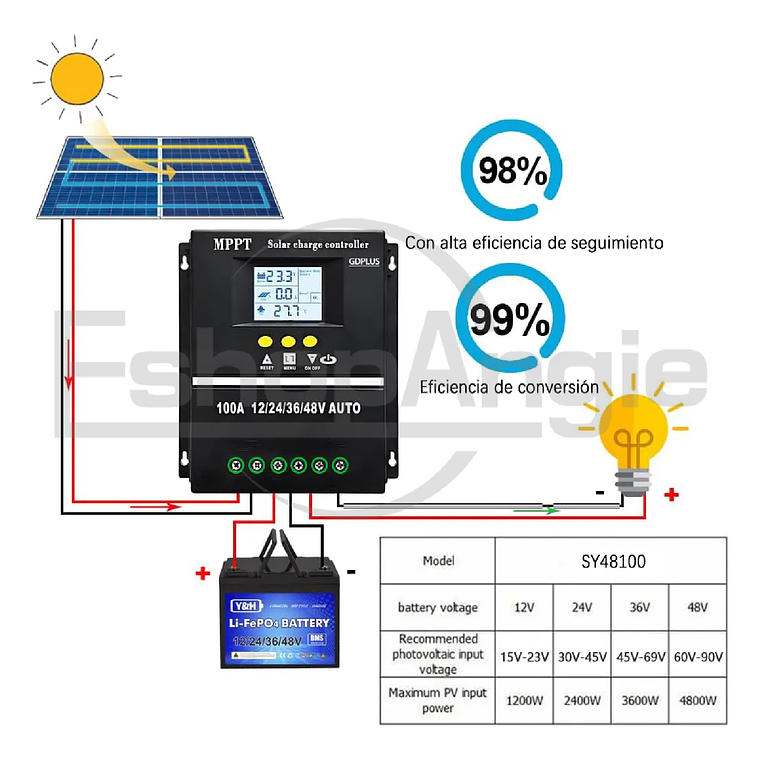 Controlador Regulador Carga Solar Mppt 100a 12/24/36/48 Vol 2