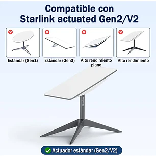 Adaptador Cable Ethernet Rj45 A Tipo C Starlink Gen2/v2
