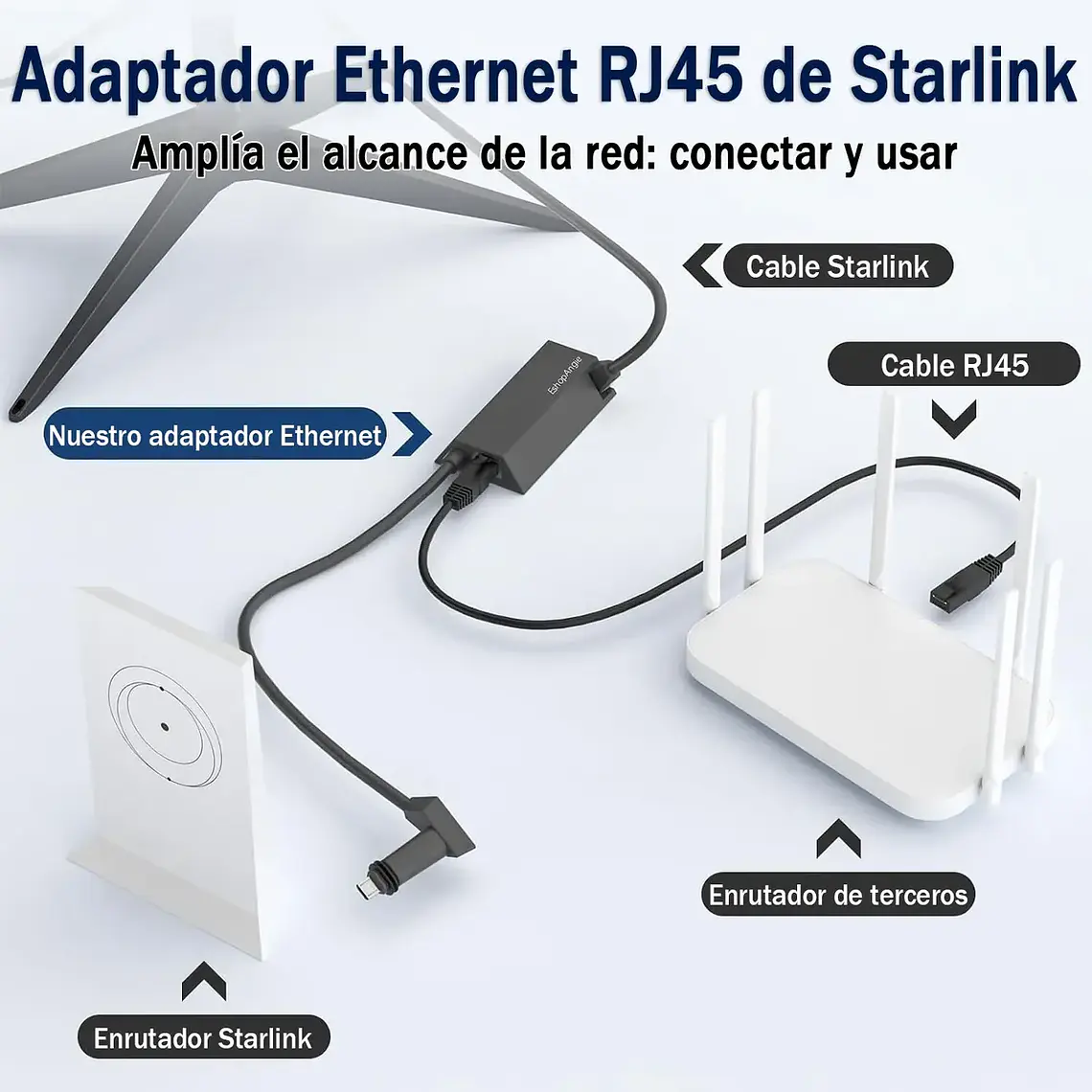 Adaptador Cable Ethernet Rj45 A Tipo C Starlink Gen2/v2 3