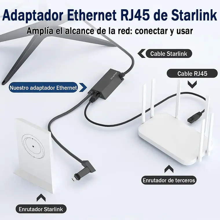 Adaptador Cable Ethernet Rj45 A Tipo C Starlink Gen2/v2 3