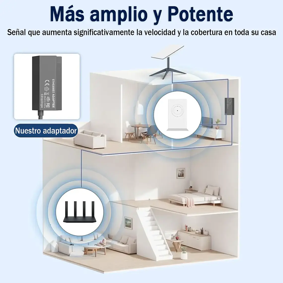 Adaptador Cable Ethernet Rj45 A Tipo C Starlink Gen2/v2 4