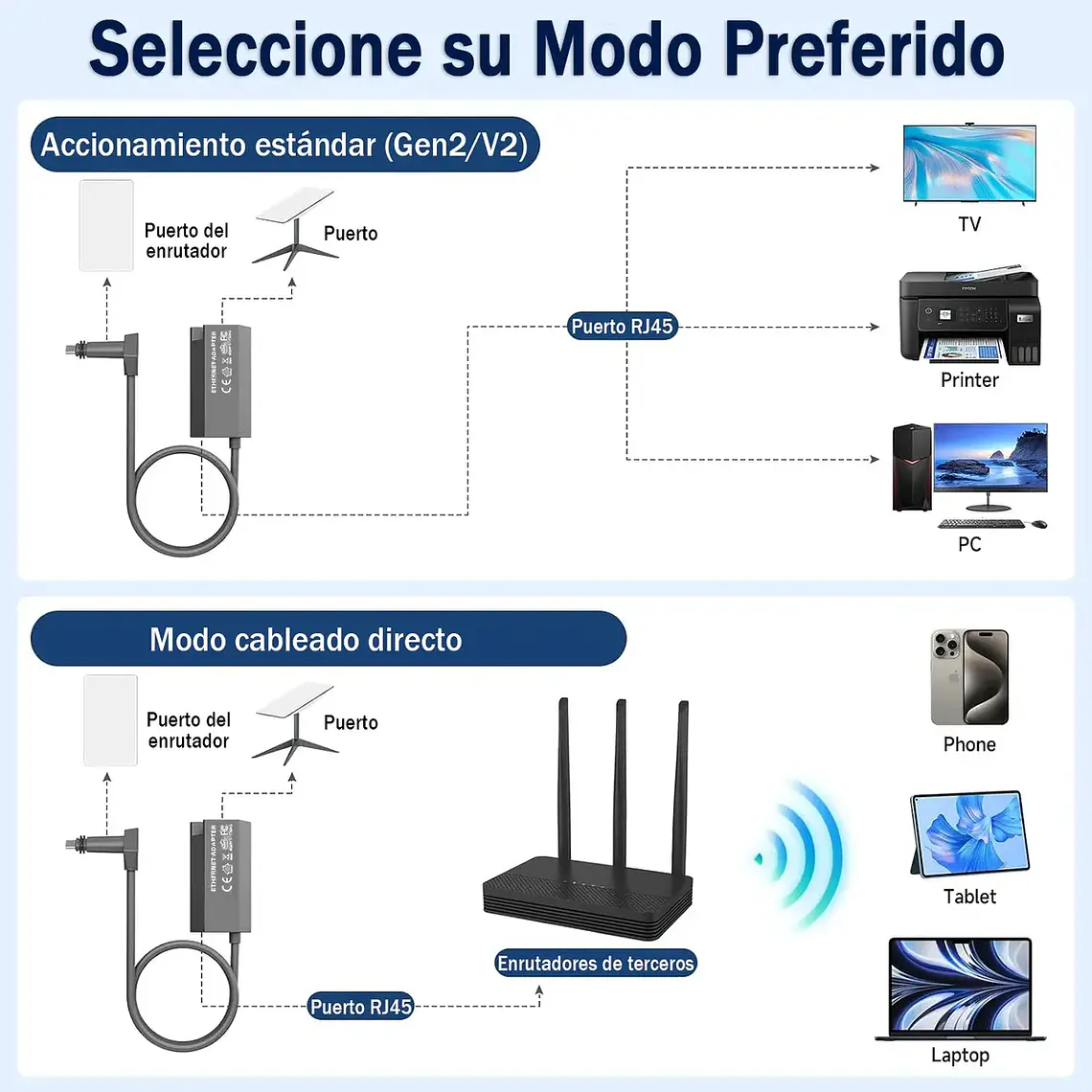 Adaptador Cable Ethernet Rj45 A Tipo C Starlink Gen2/v2 5
