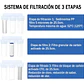 Filtro De Agua 3 Etapas Purificador 10 Pulgadas 5 Micras - Miniatura 4