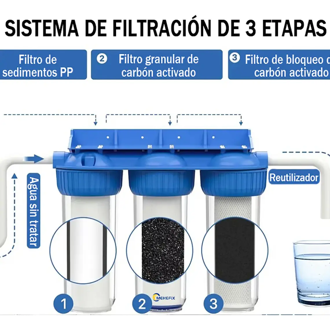 Filtro De Agua 3 Etapas Purificador 10 Pulgadas 5 Micras 6