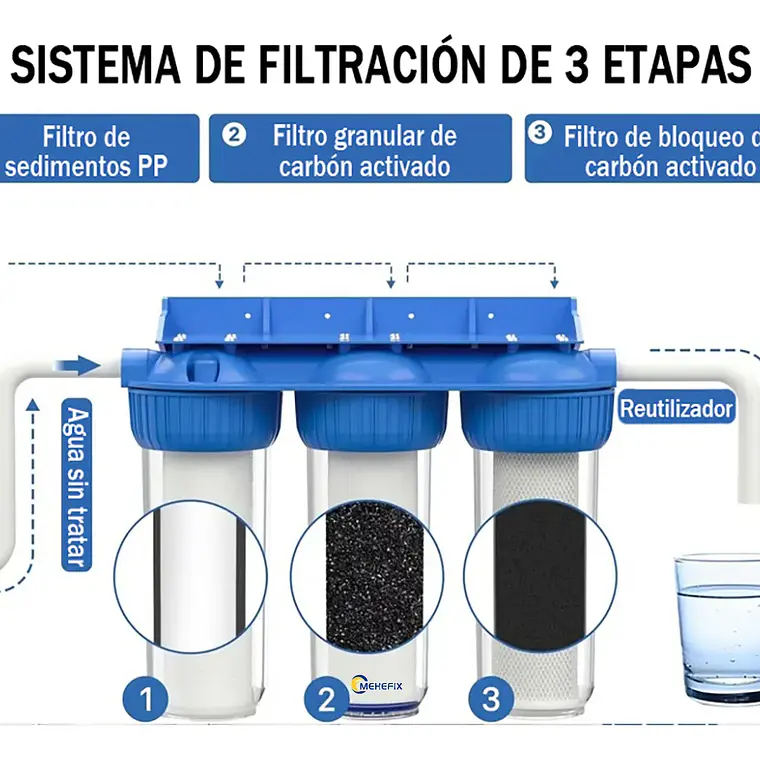 Filtro De Agua 3 Etapas Purificador 10 Pulgadas 5 Micras 6