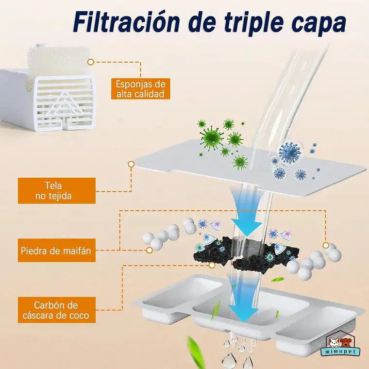Set 8 Filtros 4 Esponjas Repuesto Para Fuente Bebedero Gato 4